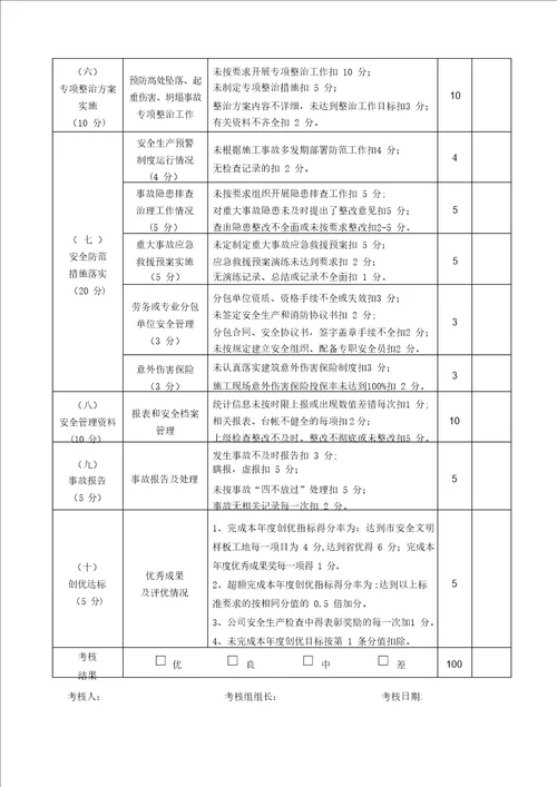 安全生产目标完成情况考核表