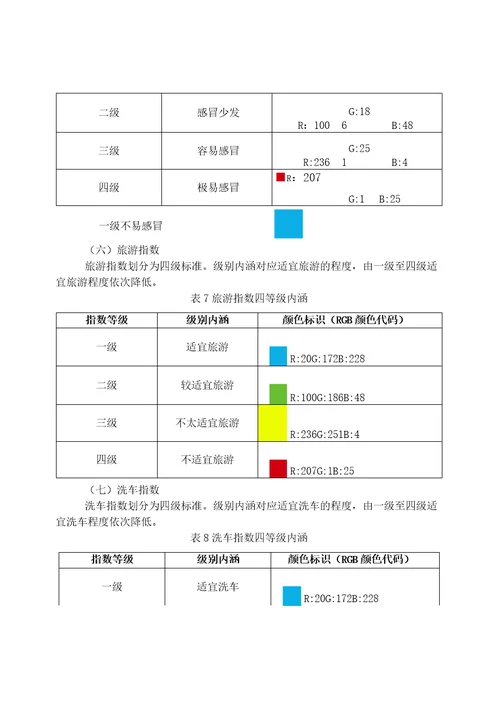 气象部门常用生活气象指数产品暂行技术规范