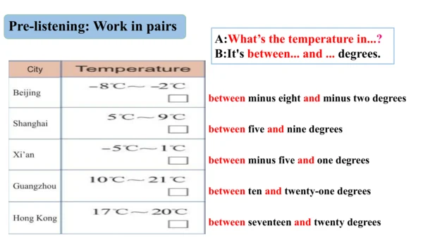 Unit 1-教学课件