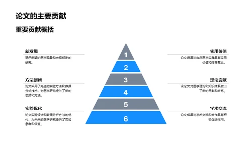 医学论文写作全解析