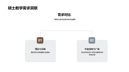 硕士教育创新之道