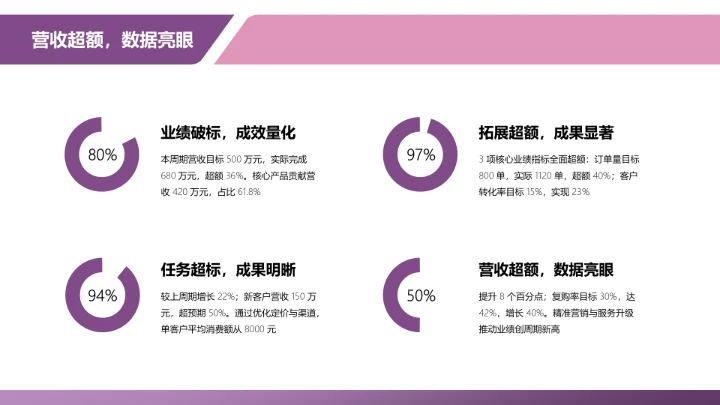商务风纯文字PPT矩阵