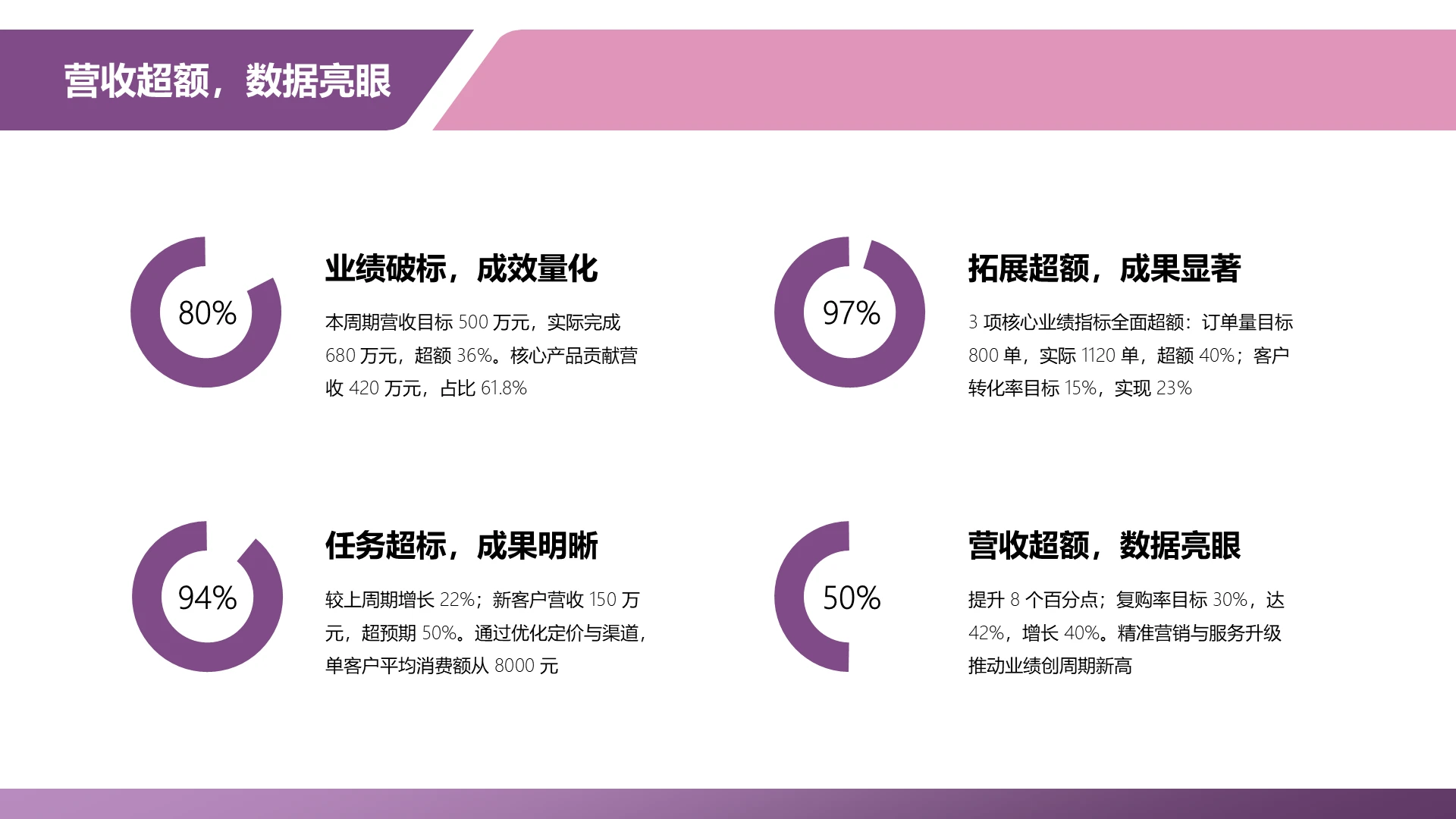 商务风纯文字PPT矩阵