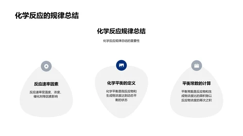 创新化学教学PPT模板