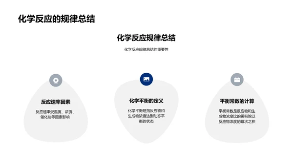 创新化学教学PPT模板