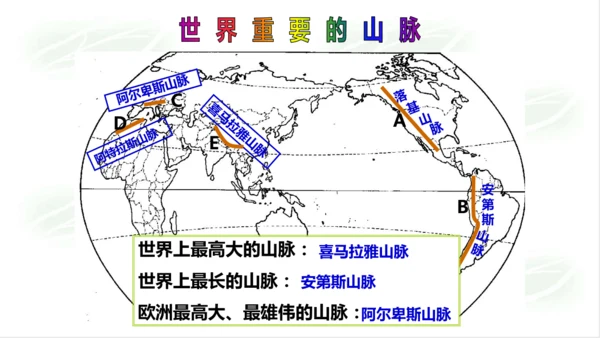 2.2.1地形多样 课件