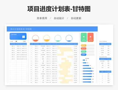 项目进度计划表-甘特图