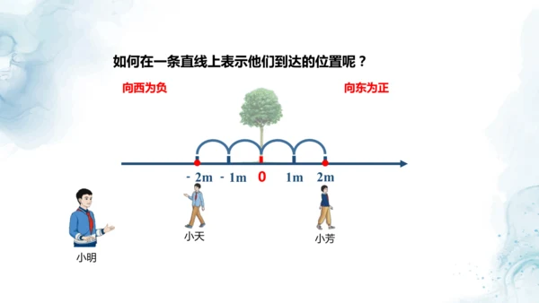 人教版六年级数学下册数线上的负数教学课件