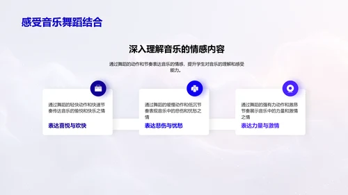 舞蹈与音乐融合