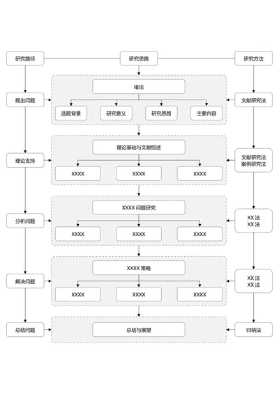 灰色简约论文研究框架论文技术路线图论文结构研究思路