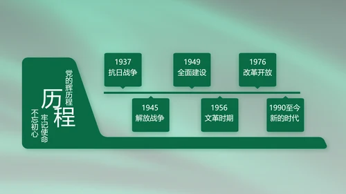 建军95周年八一建军节工作总结PPT