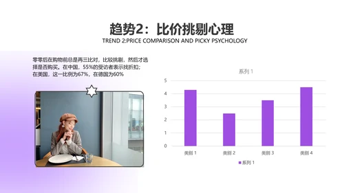 弥散酸性风紫色咨询报告