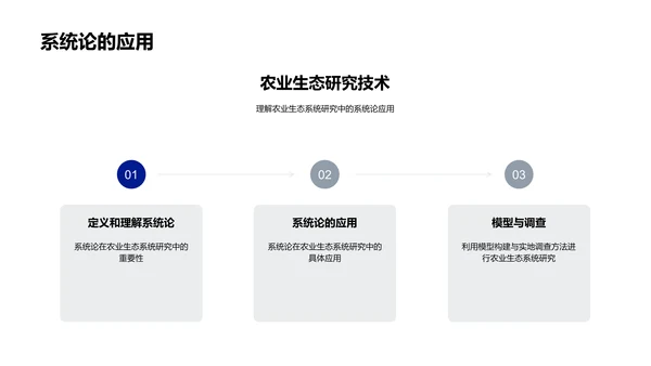 农业生态学教程PPT模板