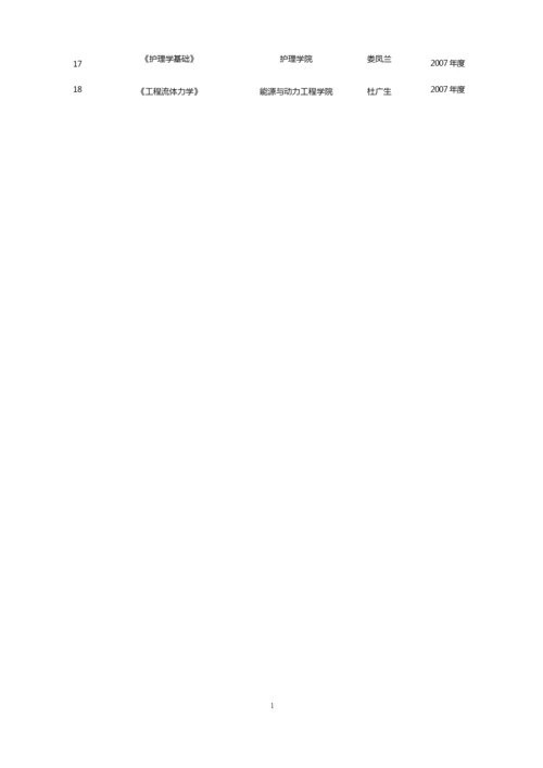 山东大学精品课程 表.docx