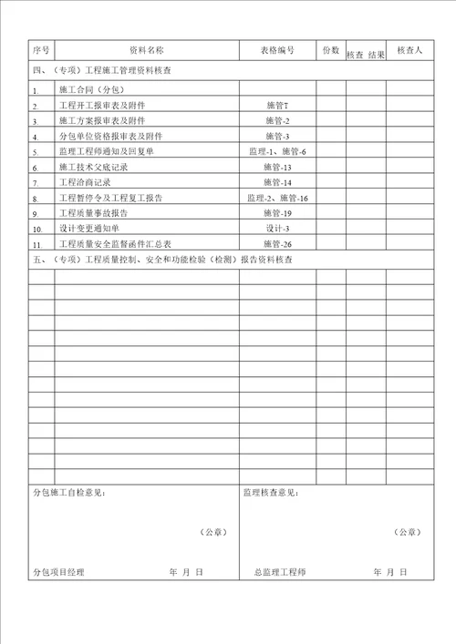 建筑工程工程验收单样本