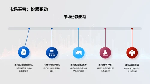 营销视角下的投资价值