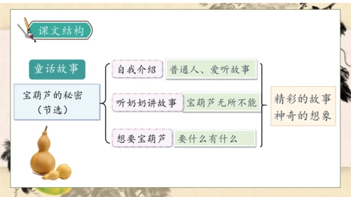 【核心素养】部编版语文四年级下册-26.宝葫芦的秘密 第2课时（课件）