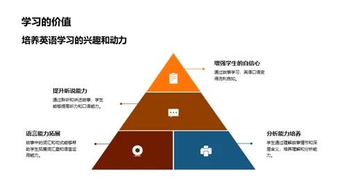 英语学习的故事法