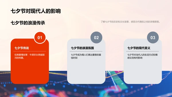 七夕营销活动策划PPT模板