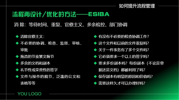 企业如何做好流程管理通用PPT模板