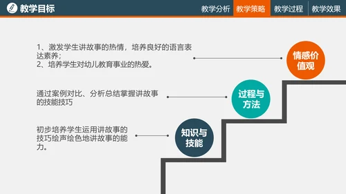 教学培训读书教学PPT课件