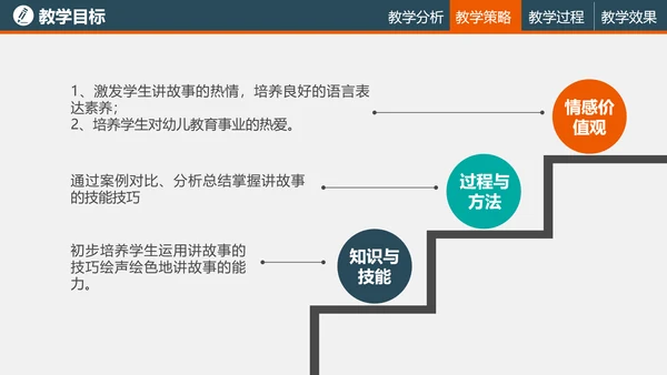 教学培训读书教学PPT课件