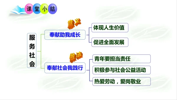 7.2服务社会课件(共15张PPT)