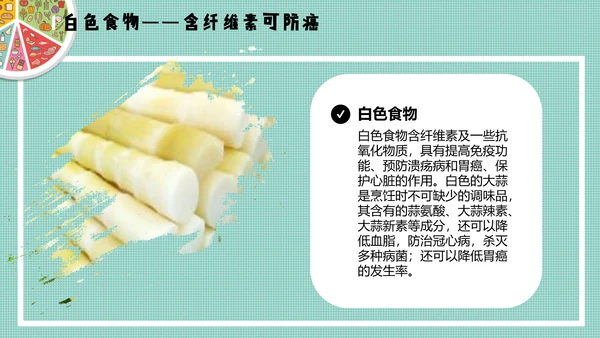 餐饮饮食健康生活常识讲座PPT课件
