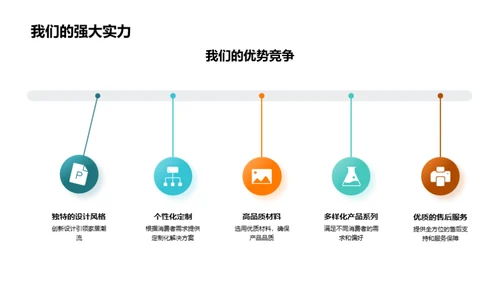 个性家居定制解决方案