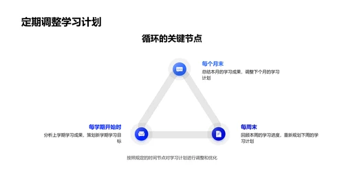 高二学习全攻略PPT模板