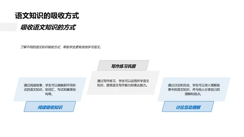 故事法在语文教学的运用PPT模板