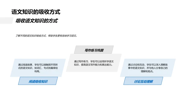 故事法在语文教学的运用PPT模板