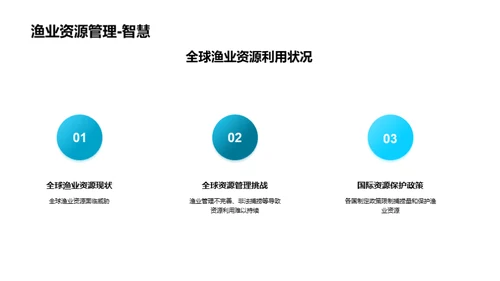 渔业资源保护演示