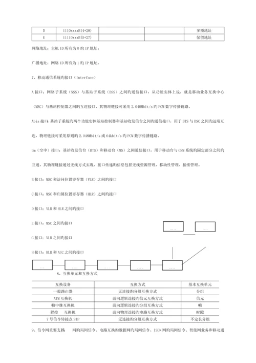 2023年通信工程师初级试题总结知识点模板.docx