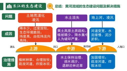 2.3中国的河流（第3课时课件33张）-人教版八年级地理上册
