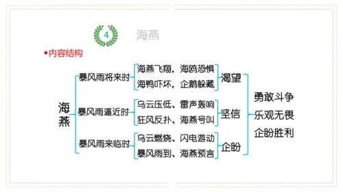 九年级语文下册第一单元（单元复习课件）(共39张PPT)