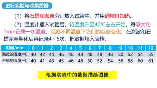 人教版物理八年级上学期 3.2 熔化和凝固  课件（53页ppt）