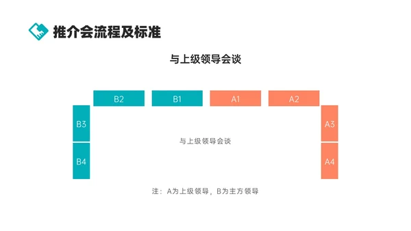 绿色商务实拍风公司接待及办会流程PPT课件
