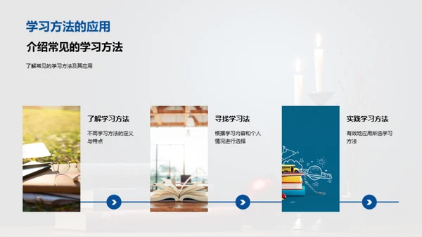 掌握学习法，提升效率