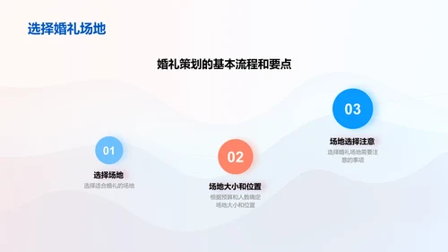 婚礼策划与设计