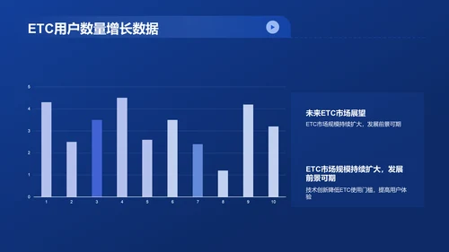 蓝色交通汽车年终综述PPT模板