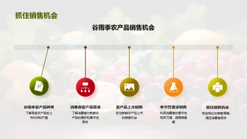 谷雨季农产品销售策略