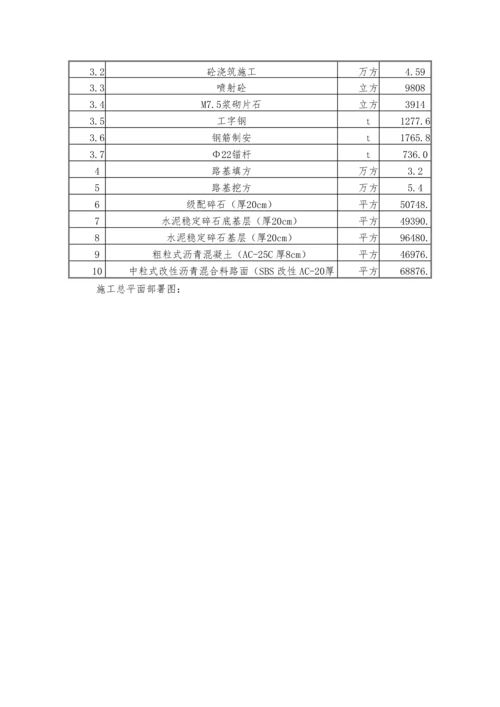 涉路综合项目施工安全专项方案.docx