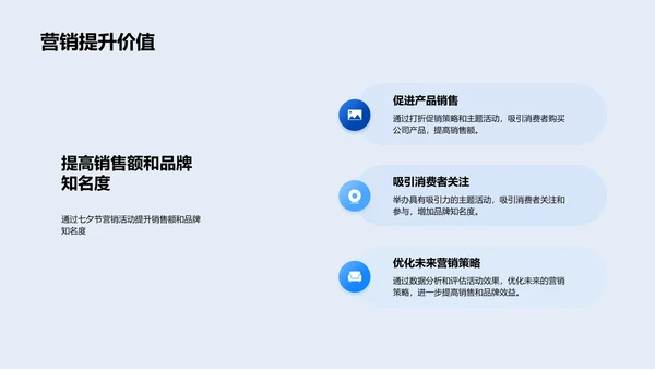 七夕营销实战策略PPT模板