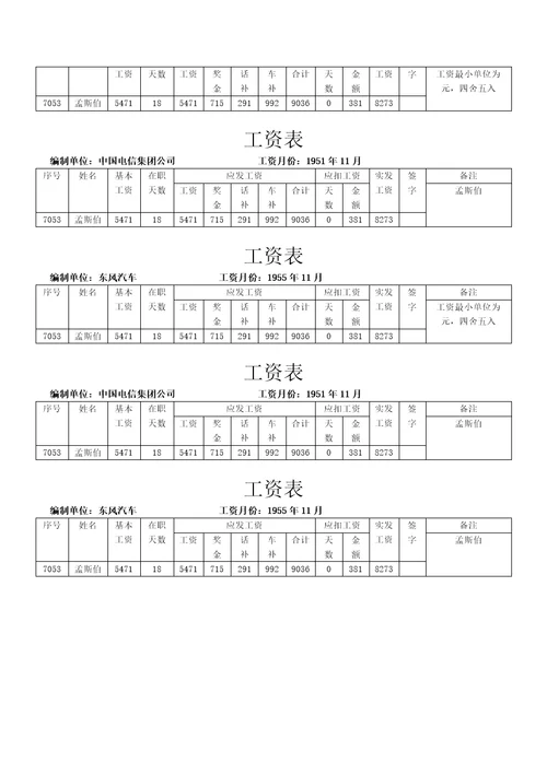 员工工资表范本