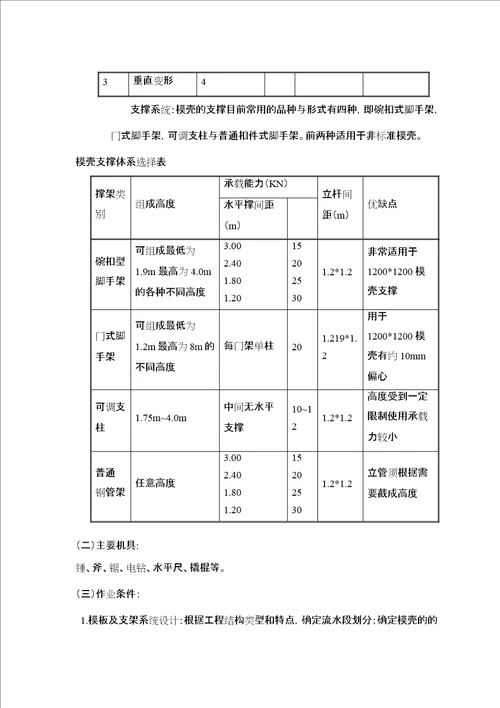 26密肋楼板模壳安装与拆除工程施工作业指导书