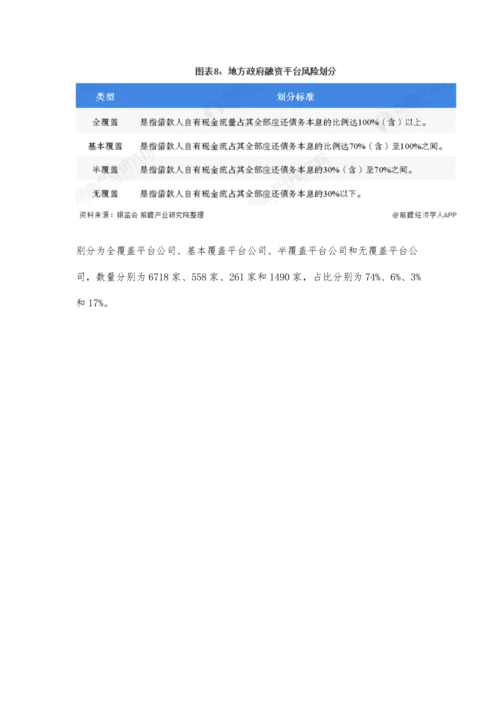 中国地方政府融资平台市场现状及发展趋势分析-市场监管进入新一轮宽松期.docx