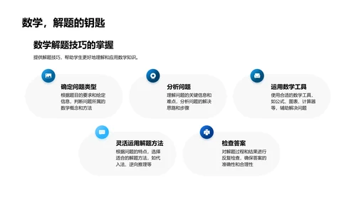 数学应用探究PPT模板