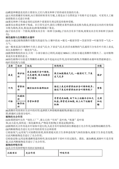 初中生物学历年中考题考点（全册，会考必备）学案