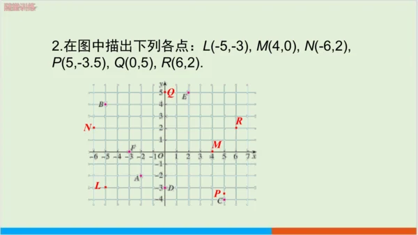 7.1.2 平面直角坐标系 教学课件--人教版初中数学七年级下